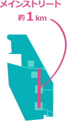 北海道大学メインストリート