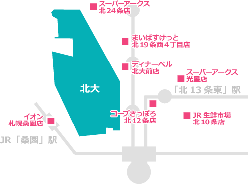 スーパーなどの周辺環境