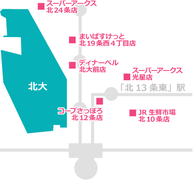 スーパーなどの周辺環境